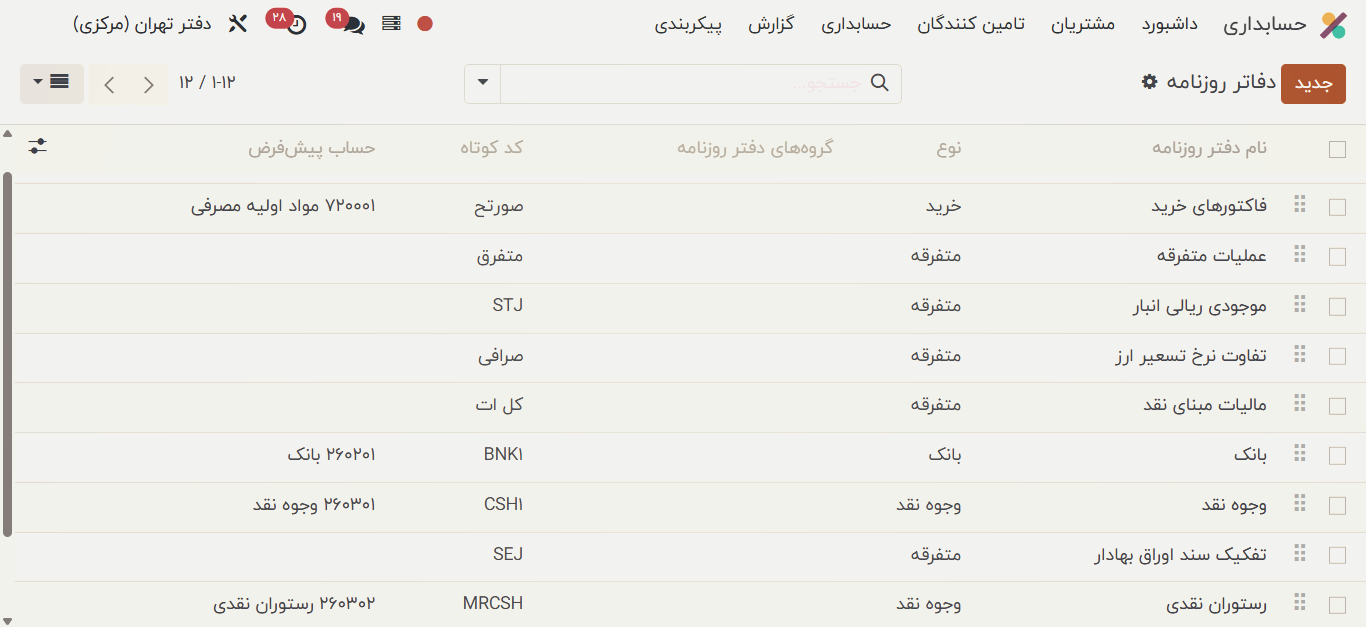 دفاتر