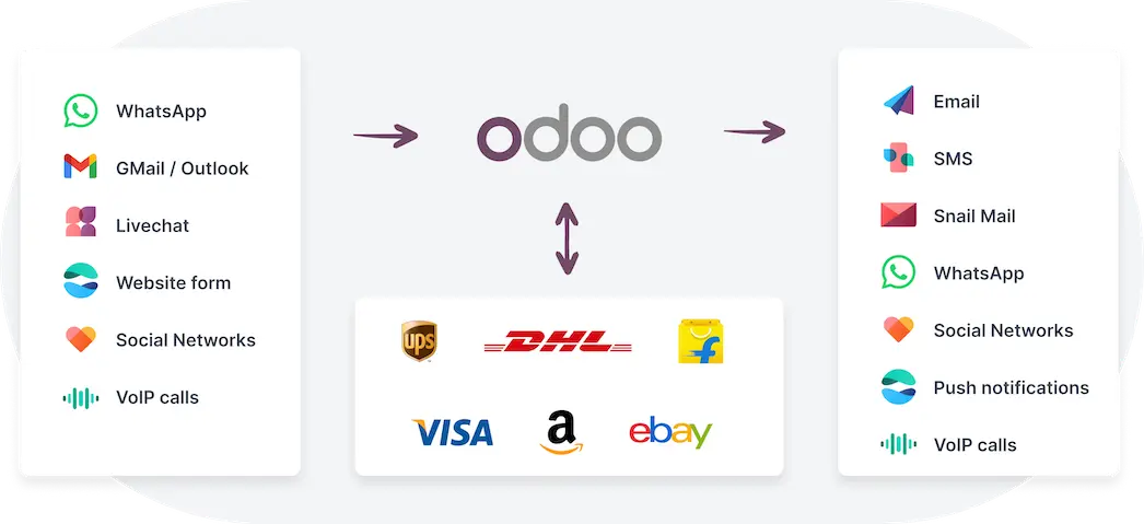 بحث و گفتگو واتس اپ نرم افزار Odoo فارسی 