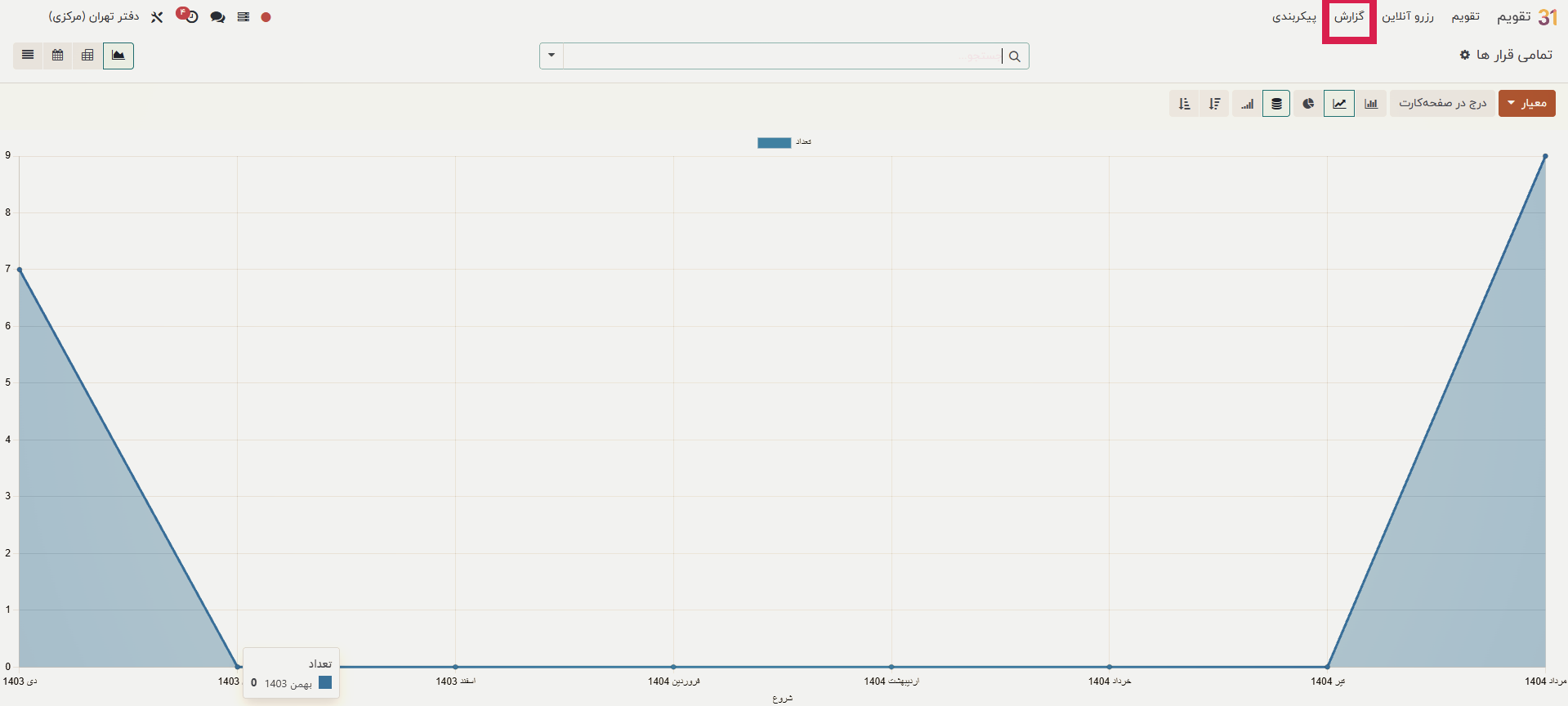 منو گزارش‌گیری