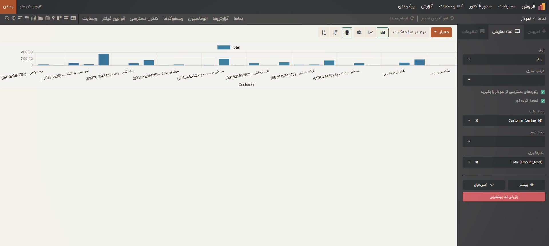 ویوی گراف (Graph View)