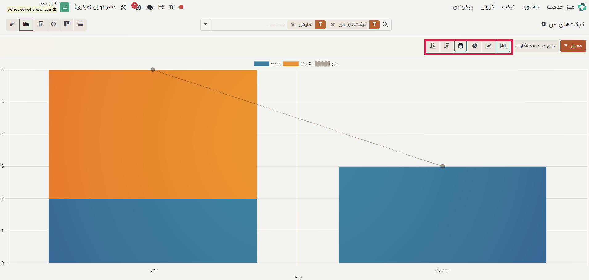 نمای نمودار 