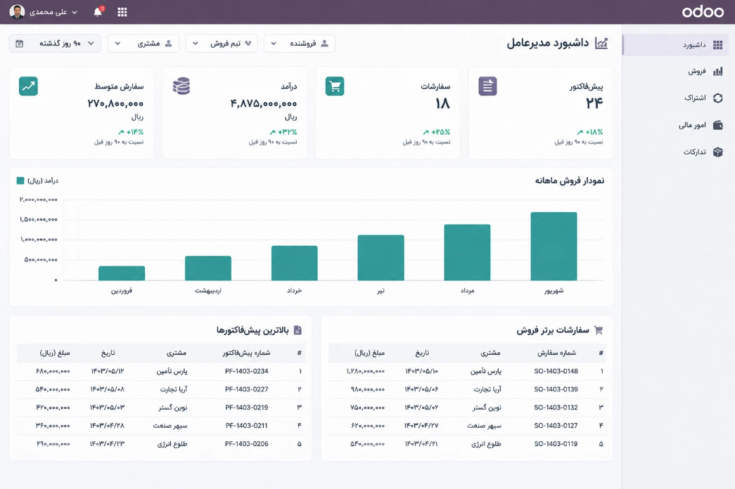 داشبورد مدیریت یکپارچه و هوشمند در نرم افزار اودوو فارسی با تاریخ شمسی