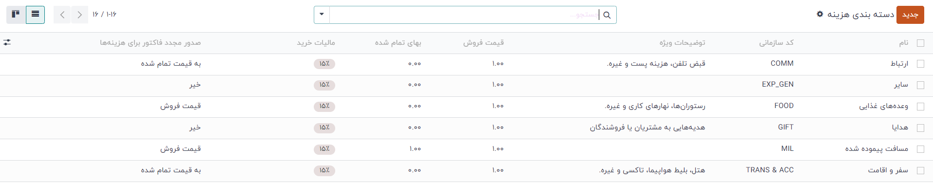 نرم افزار مدیریت هزینه اودوو