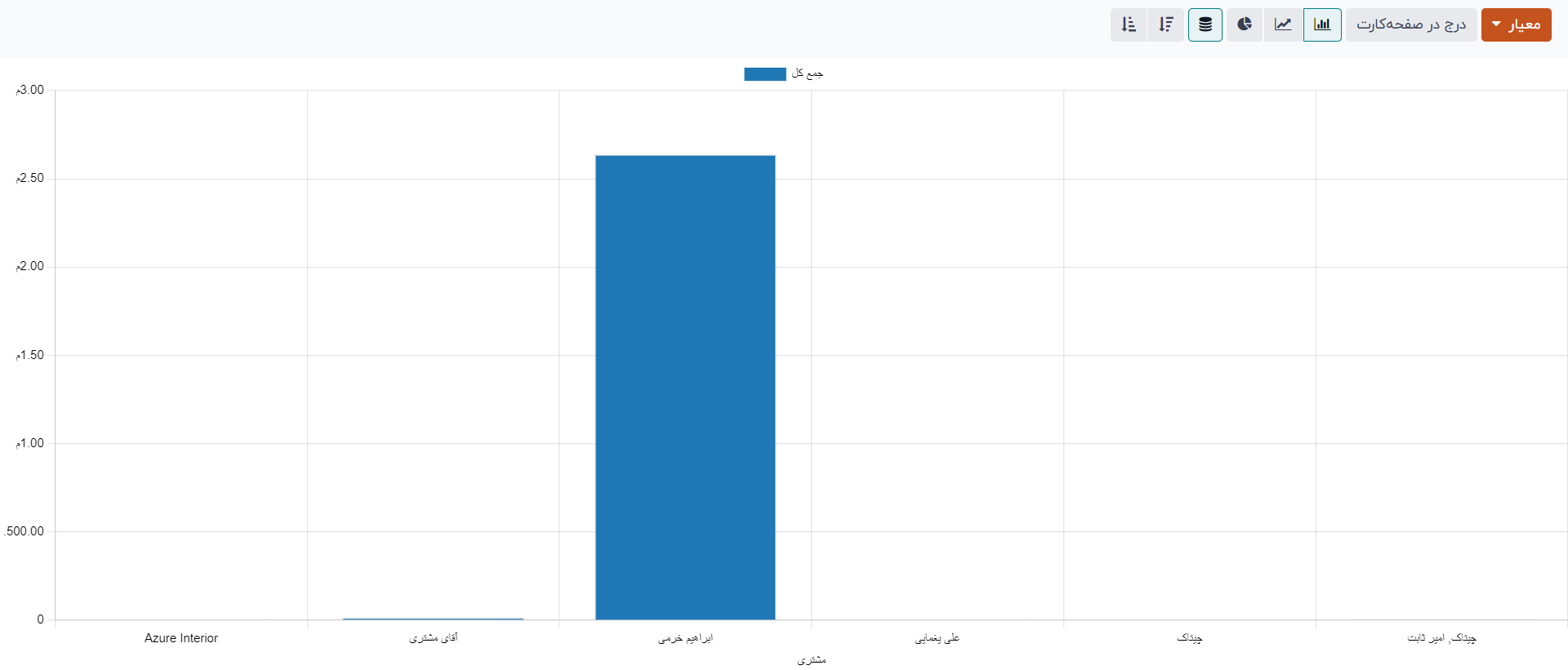 گزارش‌گیری و تحلیل داده‌ها