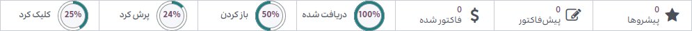 ایمیل مارکتینگ odoo فارسی ایمیل مارکتینگ odoo فارسی