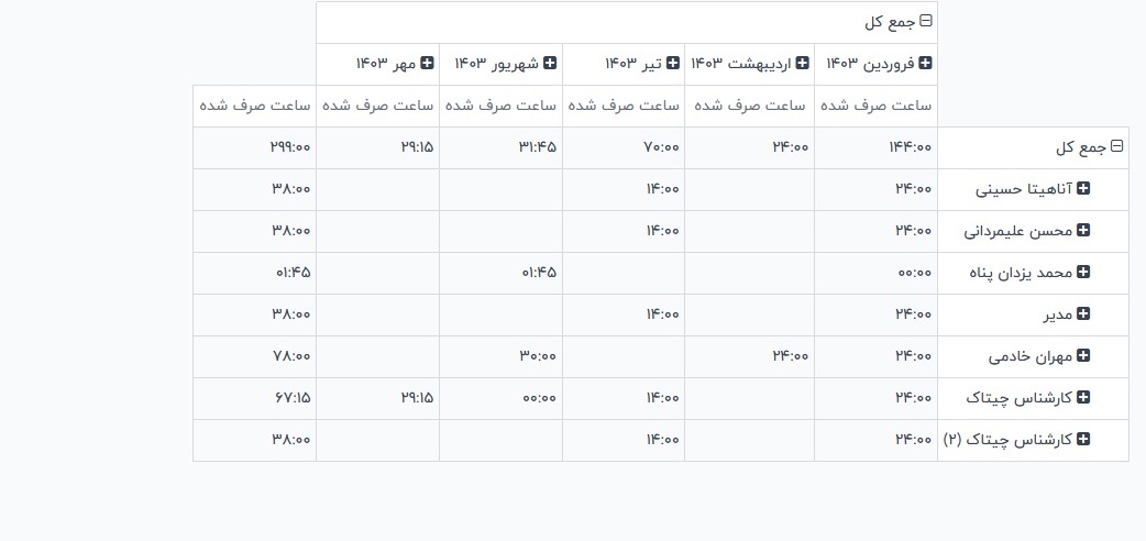 تایمر نرم افزار تایم شیت odoo فارسی تایمر نرم افزار تایم شیت odoo فارسی