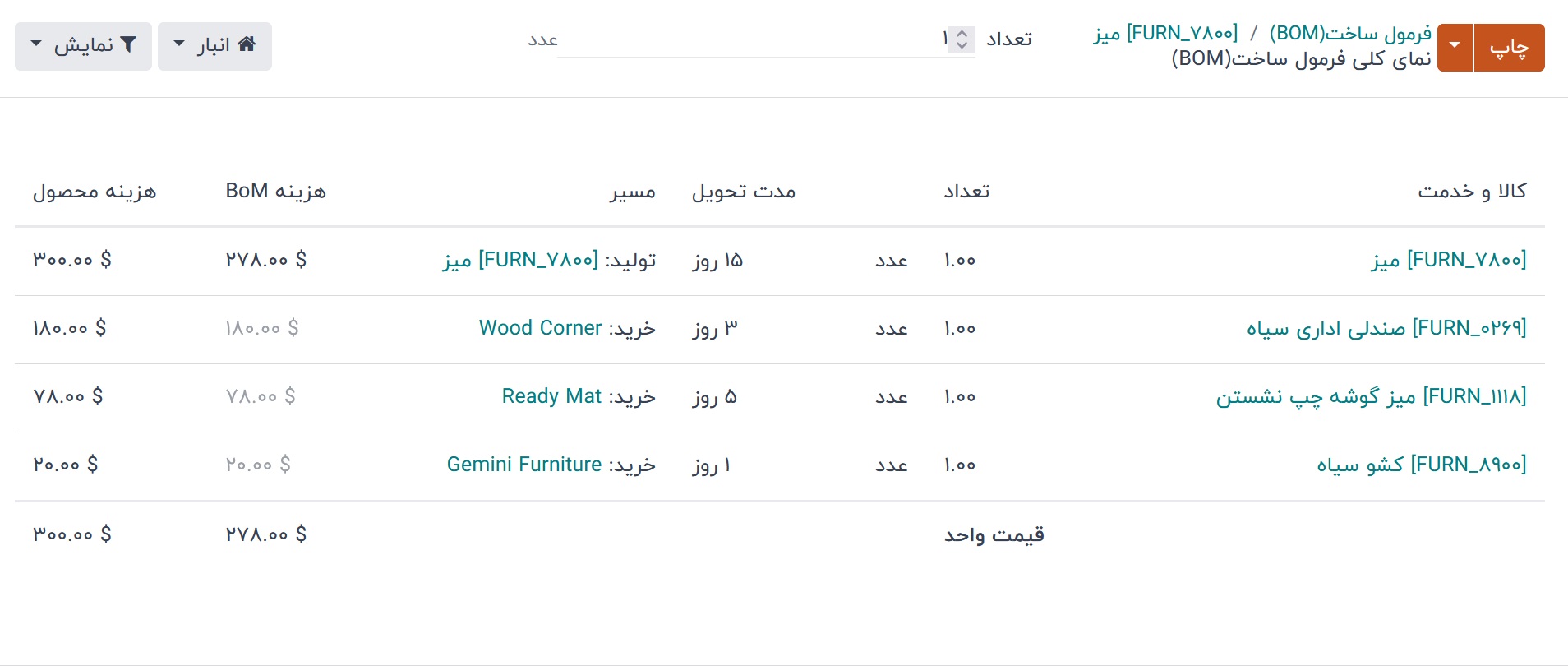 کنترل دقیق هزینهها و مدیریت اجزای ساخت کنترل دقیق هزینهها و مدیریت اجزای ساخت