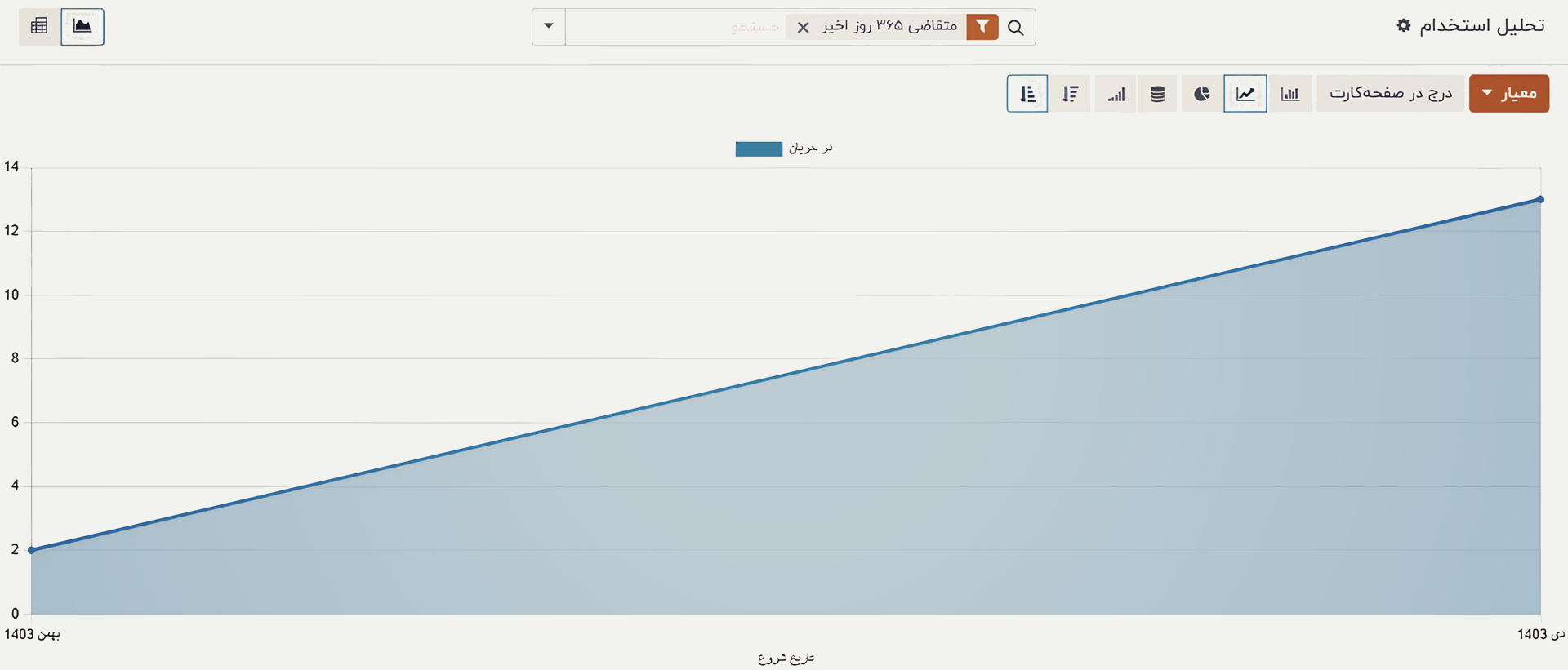 تحلیل و گزارش‌گیری مدیریت فرآیند استخدام در اودوو ۱۷