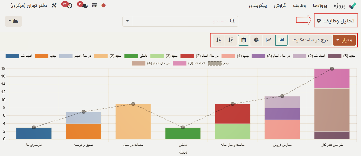 تحلیل وظایف