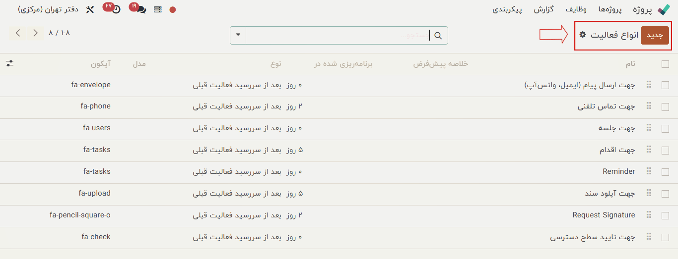 انواع فعالیت